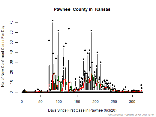 Kansas-Pawnee cases chart should be in this spot