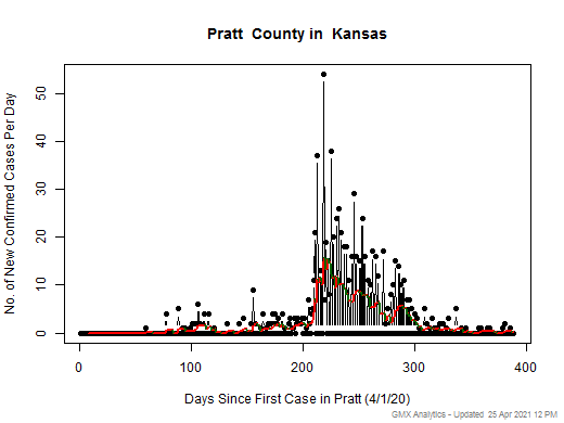 Kansas-Pratt cases chart should be in this spot