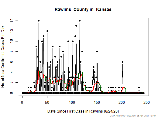 Kansas-Rawlins cases chart should be in this spot