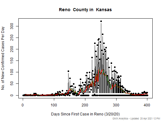 Kansas-Reno cases chart should be in this spot