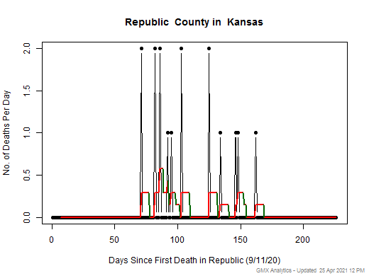 Kansas-Republic death chart should be in this spot