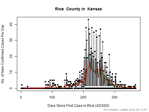Kansas-Rice cases chart should be in this spot