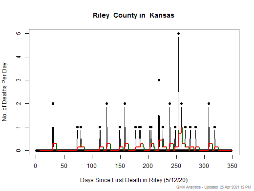 Kansas-Riley death chart should be in this spot