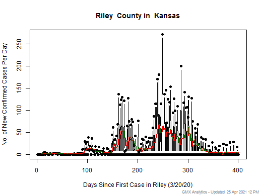 Kansas-Riley cases chart should be in this spot