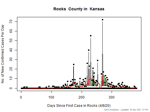 Kansas-Rooks cases chart should be in this spot