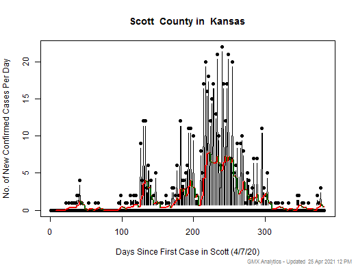 Kansas-Scott cases chart should be in this spot