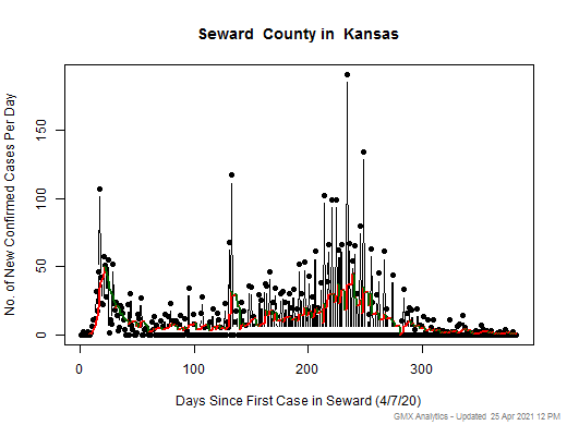 Kansas-Seward cases chart should be in this spot