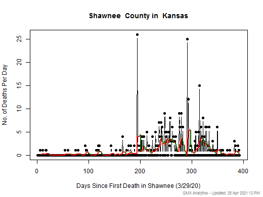 Kansas-Shawnee death chart should be in this spot