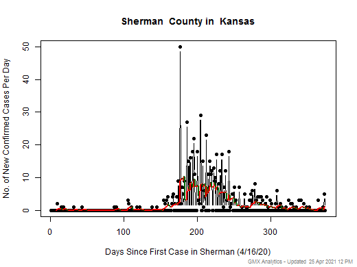 Kansas-Sherman cases chart should be in this spot