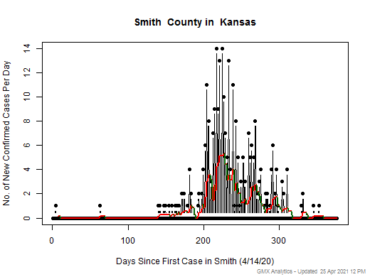 Kansas-Smith cases chart should be in this spot