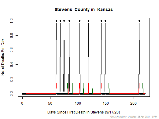 Kansas-Stevens death chart should be in this spot