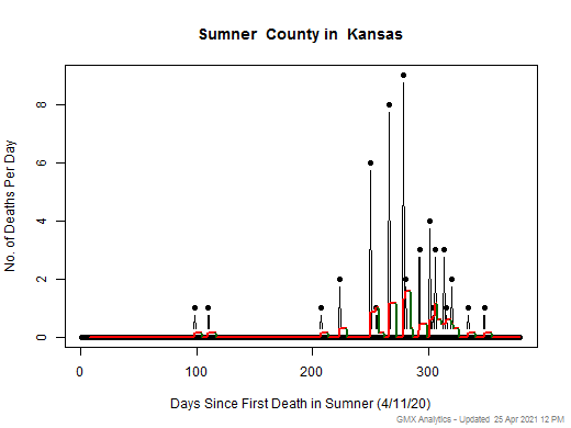 Kansas-Sumner death chart should be in this spot
