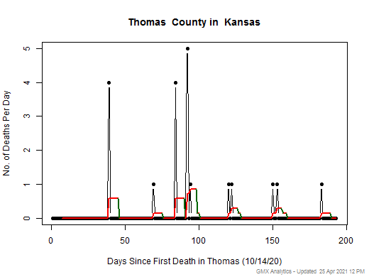 Kansas-Thomas death chart should be in this spot