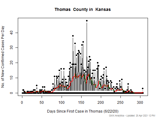 Kansas-Thomas cases chart should be in this spot