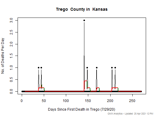 Kansas-Trego death chart should be in this spot