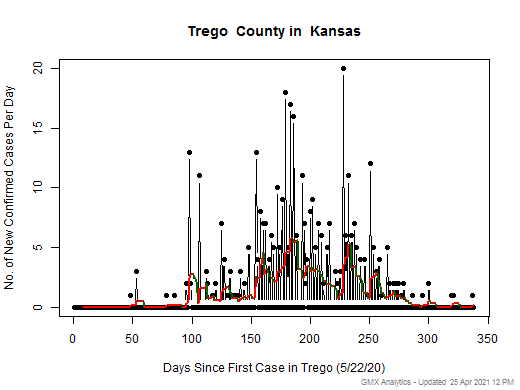 Kansas-Trego cases chart should be in this spot
