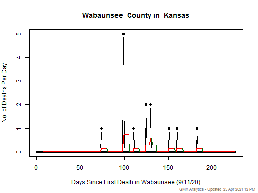 Kansas-Wabaunsee death chart should be in this spot