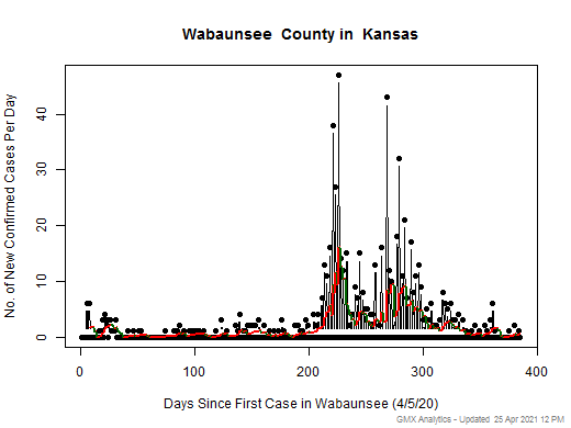 Kansas-Wabaunsee cases chart should be in this spot