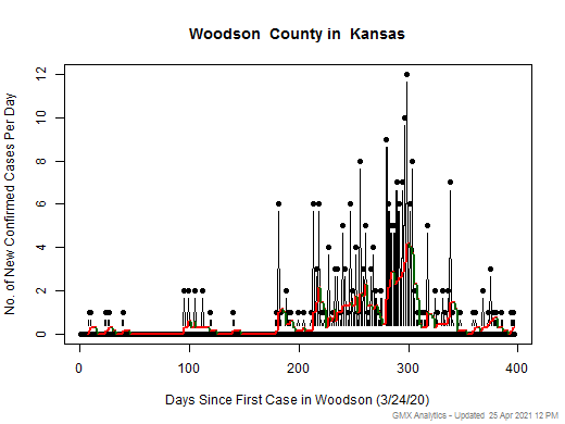 Kansas-Woodson cases chart should be in this spot