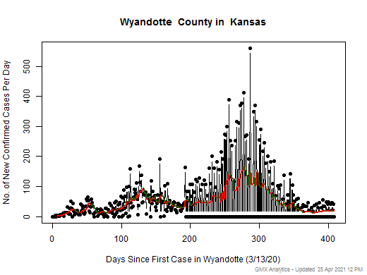 Kansas-Wyandotte cases chart should be in this spot
