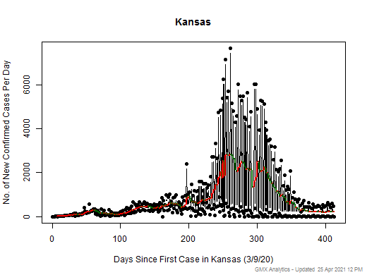 Kansas cases chart should be in this spot