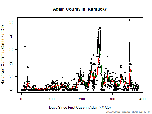 Kentucky-Adair cases chart should be in this spot