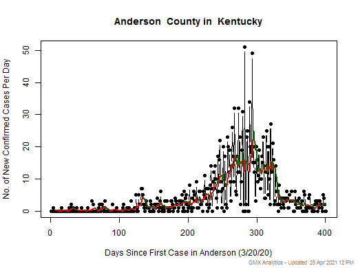 Kentucky-Anderson cases chart should be in this spot