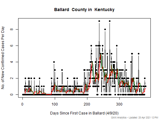 Kentucky-Ballard cases chart should be in this spot