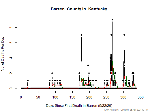 Kentucky-Barren death chart should be in this spot