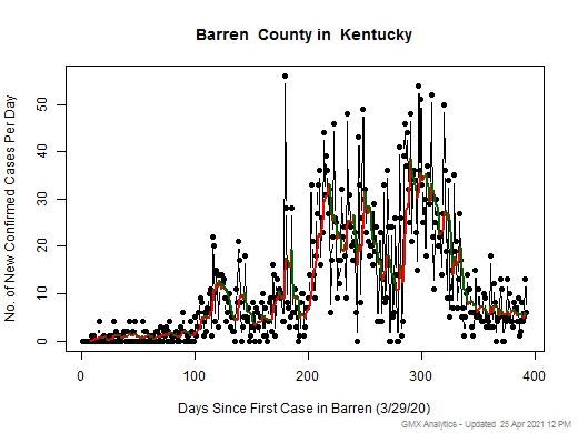 Kentucky-Barren cases chart should be in this spot