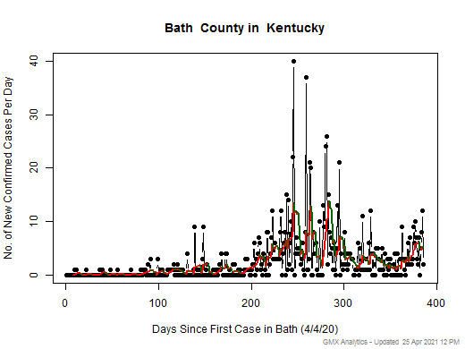 Kentucky-Bath cases chart should be in this spot
