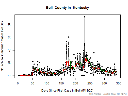 Kentucky-Bell cases chart should be in this spot