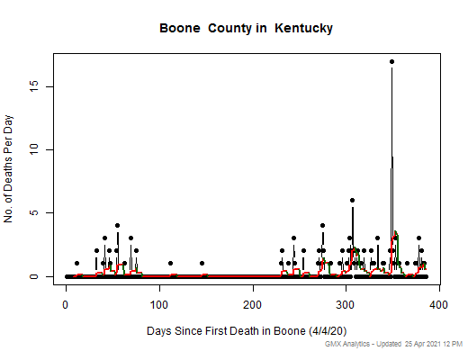 Kentucky-Boone death chart should be in this spot