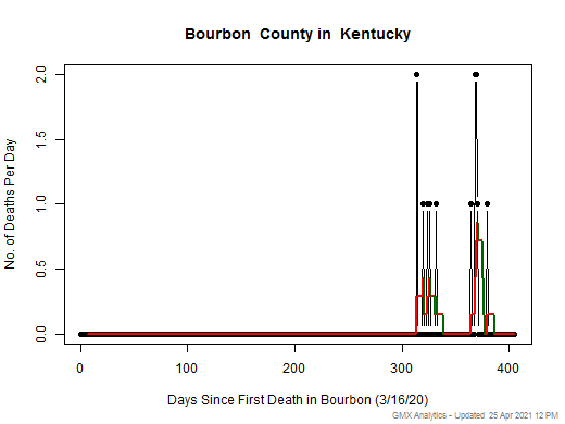 Kentucky-Bourbon death chart should be in this spot