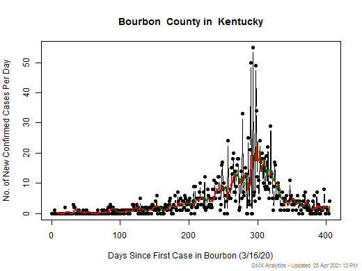 Kentucky-Bourbon cases chart should be in this spot