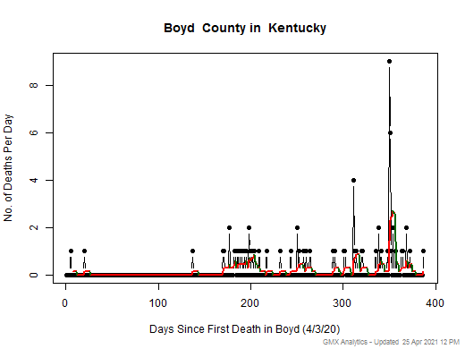 Kentucky-Boyd death chart should be in this spot