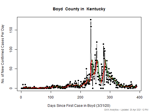 Kentucky-Boyd cases chart should be in this spot