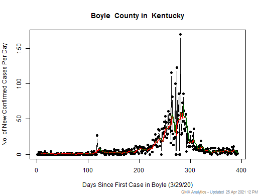 Kentucky-Boyle cases chart should be in this spot