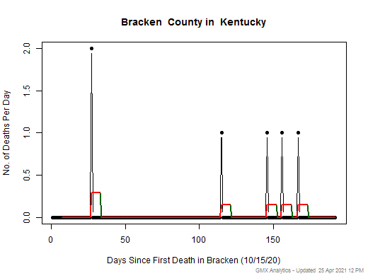 Kentucky-Bracken death chart should be in this spot