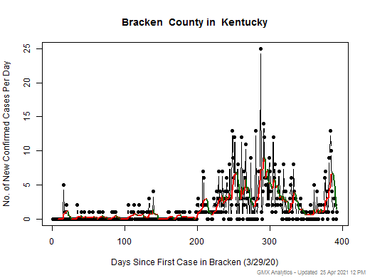 Kentucky-Bracken cases chart should be in this spot