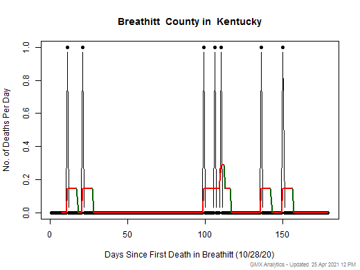 Kentucky-Breathitt death chart should be in this spot