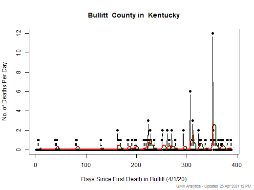 Kentucky-Bullitt death chart should be in this spot