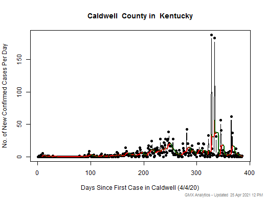 Kentucky-Caldwell cases chart should be in this spot
