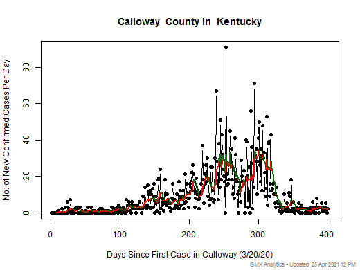 Kentucky-Calloway cases chart should be in this spot