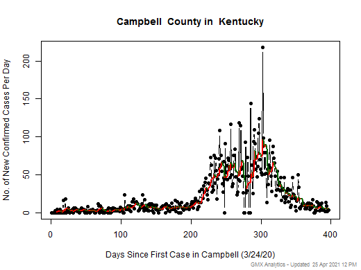 Kentucky-Campbell cases chart should be in this spot
