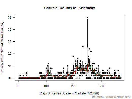 Kentucky-Carlisle cases chart should be in this spot