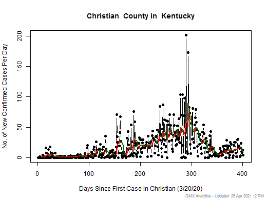 Kentucky-Christian cases chart should be in this spot