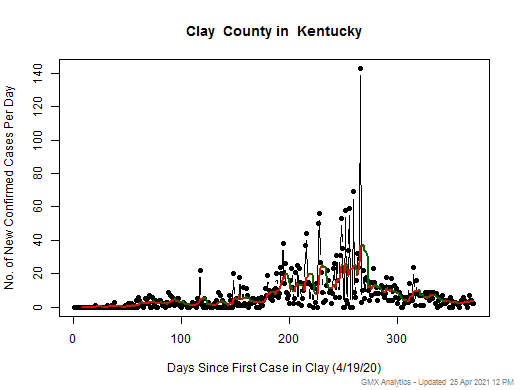 Kentucky-Clay cases chart should be in this spot