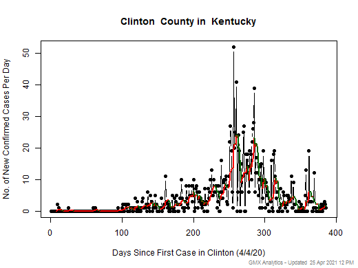 Kentucky-Clinton cases chart should be in this spot