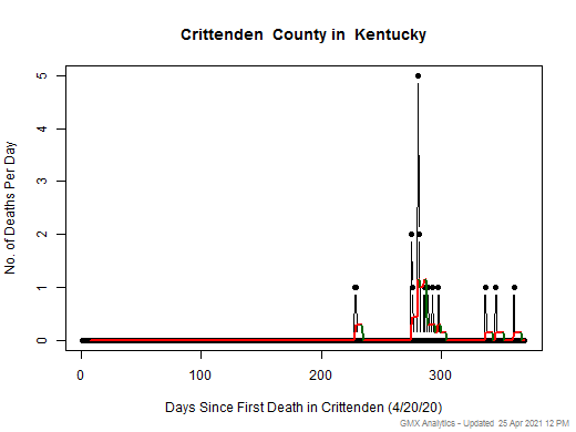 Kentucky-Crittenden death chart should be in this spot
